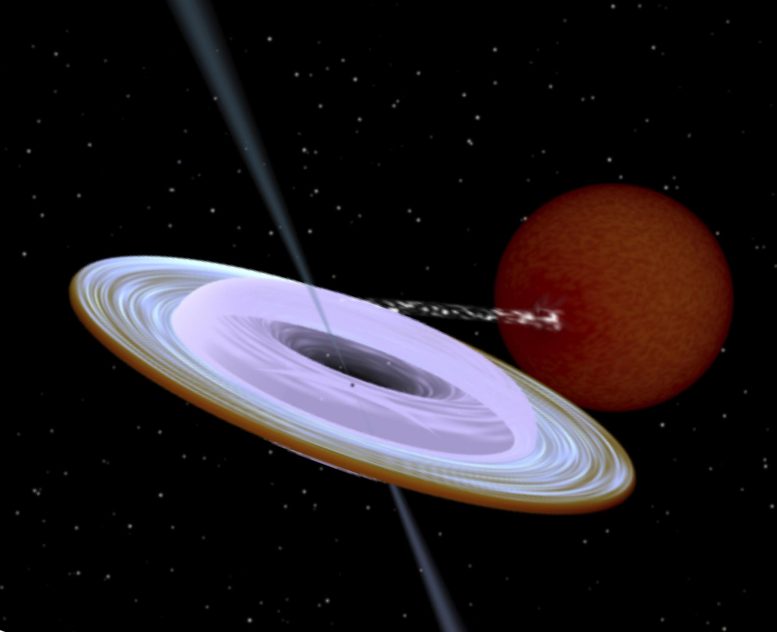 X-Ray Binary System MAXI J1820+070