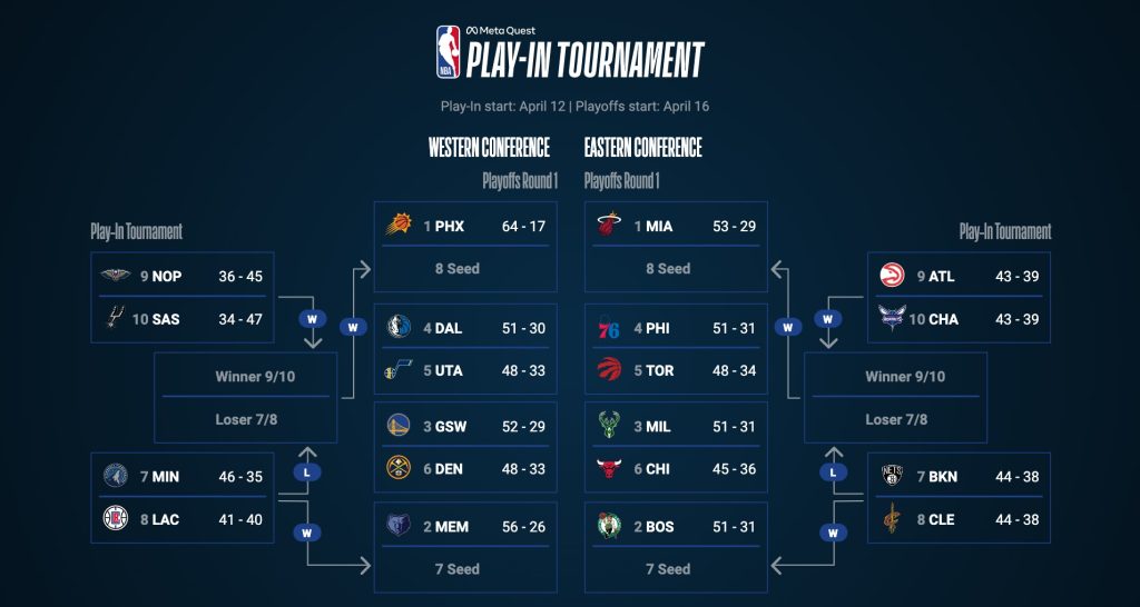 Match Bracket-Updates 2022: Neueste Szenarien am letzten Tag der Saison